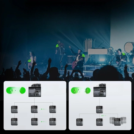 System odsłuchowy MELONARE PM-2S przenośny bezprzewodowy 24 bit/48 kHz