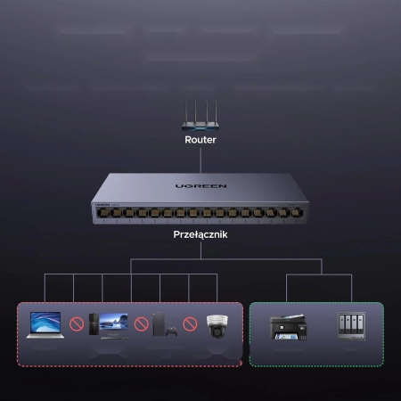 UGREEN CM739 Przełącznik sieciowy LAN 16 portów 1000 Mb/s  izolacja portów