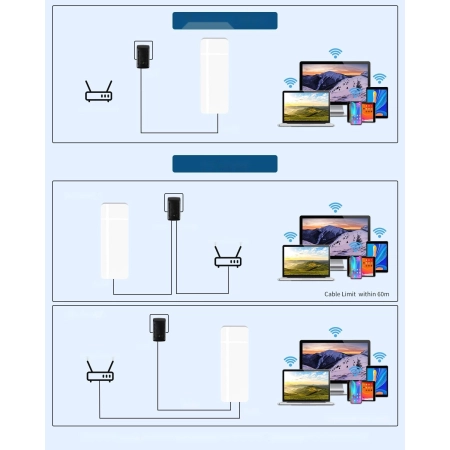 MEETOWN Zewnętrzny wzmacniacz WLAN  1200Mbps IP65 z trybem repeatera