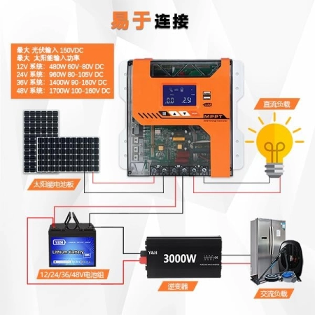 Regulator solarny Y&H MPPT MPPT-40A 40A 12V-48V wejście PV 150V DC