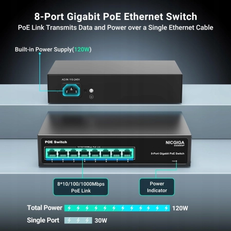 NICGIGA GS0800P SWITCH POE 8x GIGABIT 120W RJ45