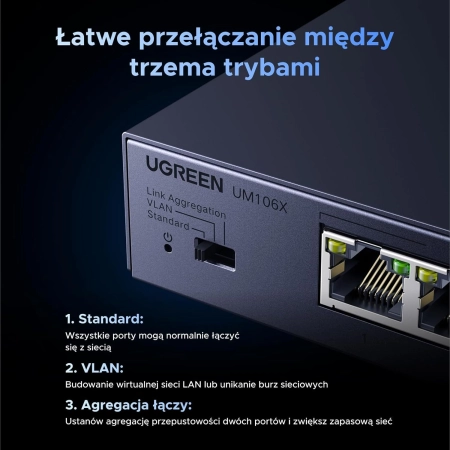 Przełącznik sieciowy Ugreen CM753 6-portowy 2.5G 10G SFP VLAN metalowy