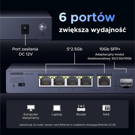 Przełącznik sieciowy Ugreen CM753 6-portowy 2.5G 10G SFP VLAN metalowy