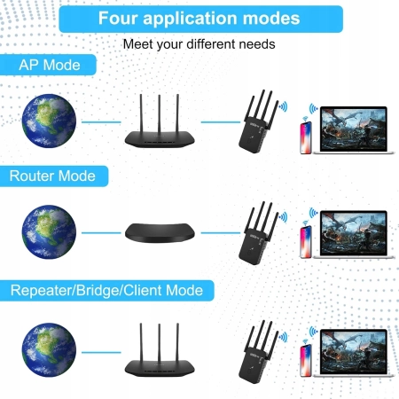 Wzmacniacz Sygnału WiFi Aenxwa 1200Mb s 4-Anteny DualBand LAN WAN