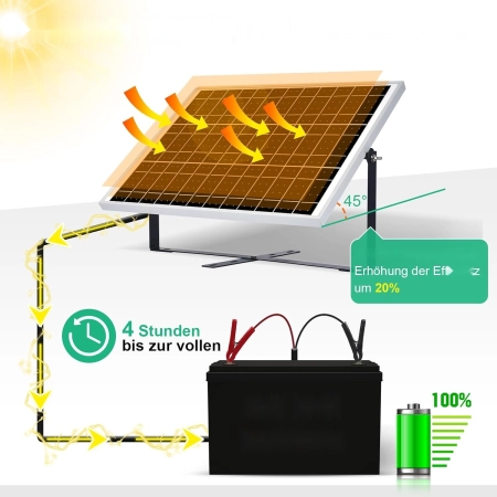 Zestaw paneli słonecznych ECO-WORTHY Monokrystaliczny 25W 12V z akcesoriami