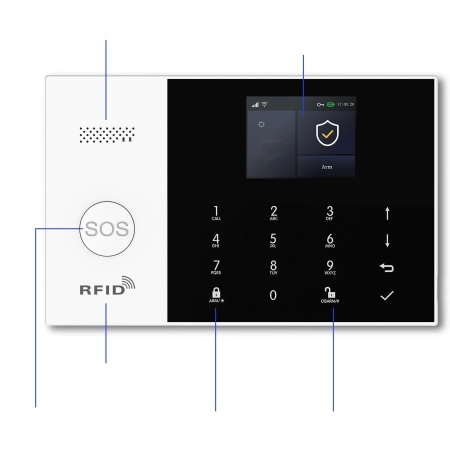 System alarmowy do domu PG-105 WiFi GSM z aplikacją Tuya Smart