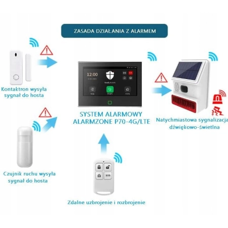 Syrena AlarmZone Solarna Bezprzewodowa 433MHz Wodoodporna Zewnętrzna