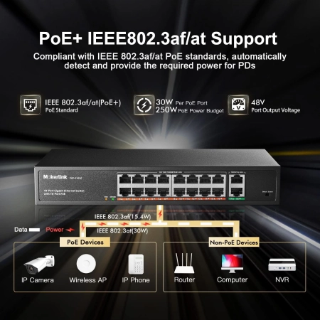 Przełącznik MokerLink POE-G162G 16-portowy Gigabit PoE 250W 2 uplink