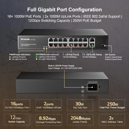 Przełącznik MokerLink POE-G162G 16-portowy Gigabit PoE 250W 2 uplink