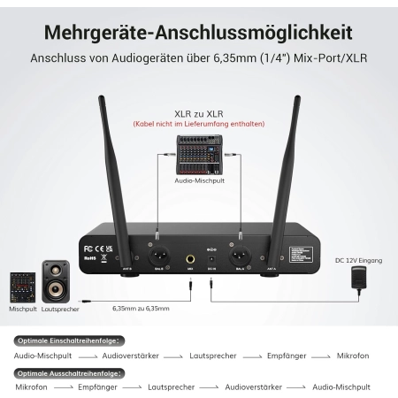 Zestaw mikrofonów bezprzewodowych Tonor TW450