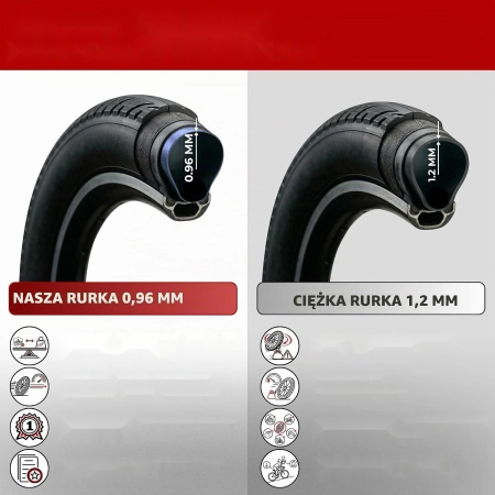 Fincci 2 x Rowerowa Dętka 28