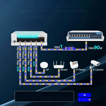 Przedłużacz PoE 1 do 4 IP66 250m 802.3af/at/bt 90W Input 60W Output