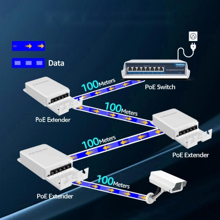 Przedłużacz PoE 1 do 4 IP66 250m 802.3af/at/bt 90W Input 60W Output