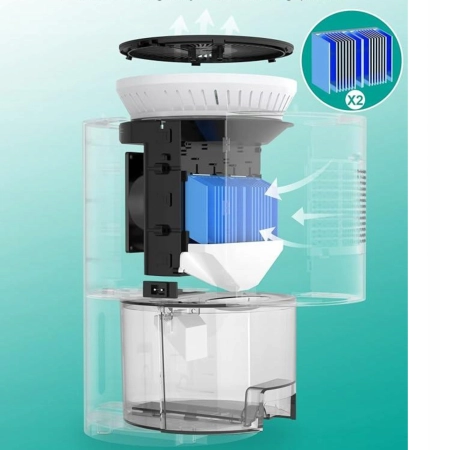 Osuszacz Powietrza Secmote Dehumidifier 800ml/dobę – do Łazienki, Sypialni