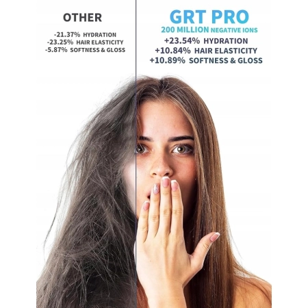 Profesjonalna Suszarka do Włosów GRT PRO BL-F02 2200W-Jonizacja,Niebieski