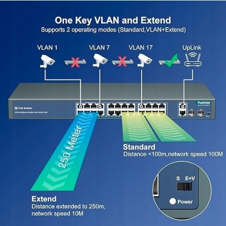 YuanLey AI YS2422FS-P 24-portowy przełącznik PoE z 2 Gigabit Ethernet