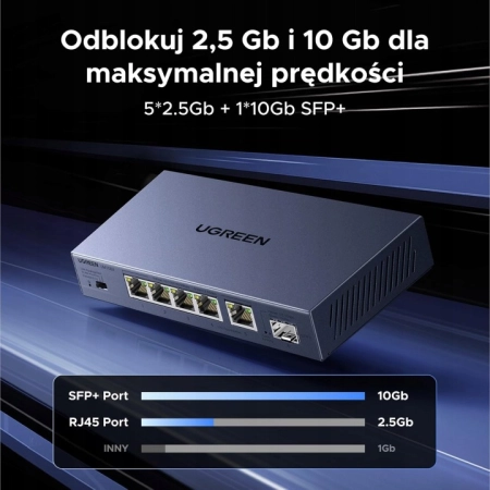 UGREEN CM753 Switch LAN 5 Portów 2.5g + 1port 10g Sfp+ Unmanaged Plug&play