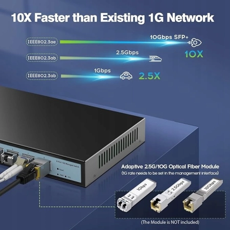 SODOLA 8portowy 10G przełącznik zarządzany przez sieć 8 portów SFP+10G M201