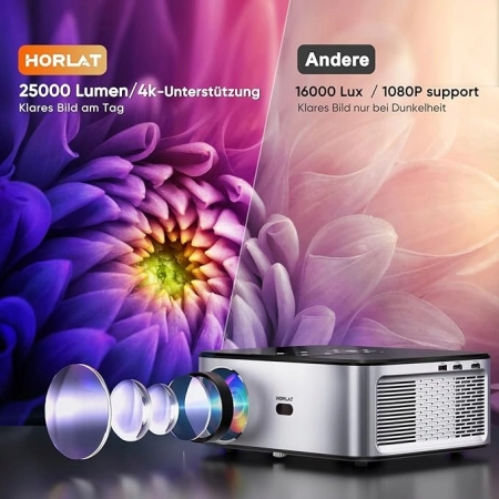 HORLAT T02 Projektor kina domowego 25000 lumenów, Full HD 1080p Android TV