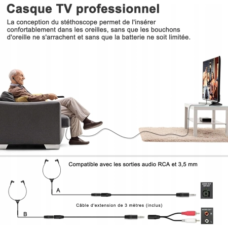 SIMOLIO SM-901 TV Słuchawki stereofoniczne SIMOLIO TV z regulacją głośności