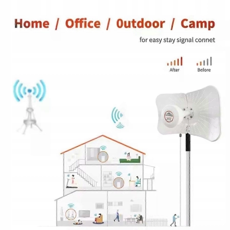 Antena hiperboliczna 4G 5G MIMO 1710-4200Mhz Wysoki zysk daleki zasięg 2x22