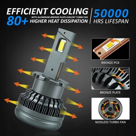 D-Lumina D2S LED Samochodowe żarówki LED Canbus 90W 18000LM 4300K Plug and