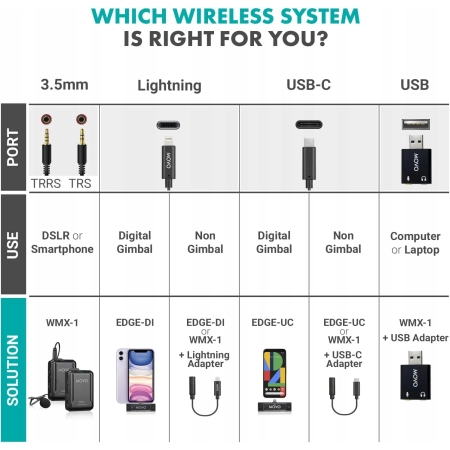 Movo WMX-1-DUO 2,4 GHz podwójny bezprzewodowy system mikrofonu krawatowego